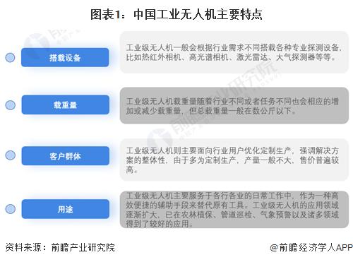 預見2024 中國工業(yè)無人機行業(yè)全景圖譜及信息系統(tǒng)集成服務(wù)分析