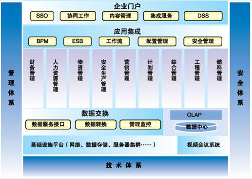 遠(yuǎn)光軟件助力國(guó)電云南財(cái)務(wù)信息系統(tǒng)圓滿(mǎn)驗(yàn)收，示范信息系統(tǒng)集成服務(wù)新高度